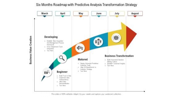 Six Months Roadmap With Predictive Analysis Transformation Strategy Summary