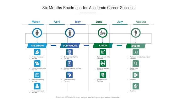 Six Months Roadmaps For Academic Career Success Summary