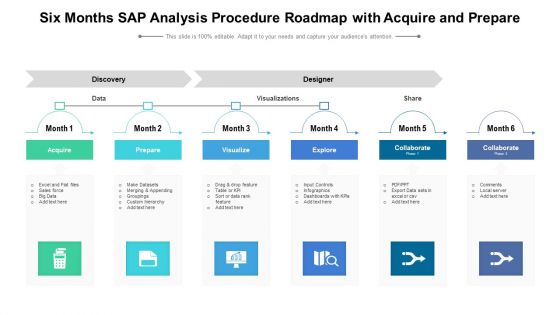 Six Months SAP Analysis Procedure Roadmap With Acquire And Prepare Portrait