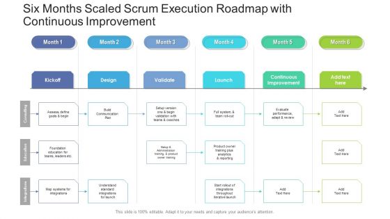 Six Months Scaled Scrum Execution Roadmap With Continuous Improvement Structure