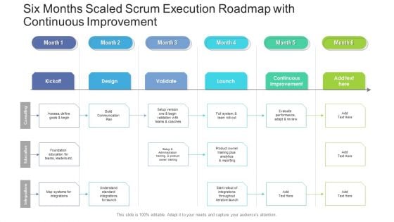 Six Months Scaled Scrum Execution Roadmap With Continuous Improvement Structure