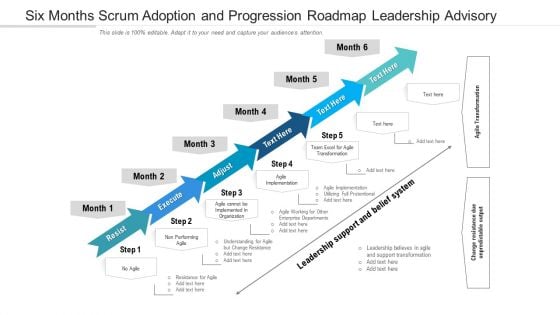 Six Months Scrum Adoption And Progression Roadmap Leadership Advisory Rules