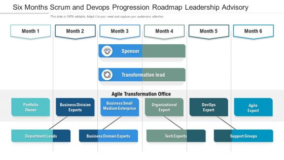 Six Months Scrum And Devops Progression Roadmap Leadership Advisory Slides