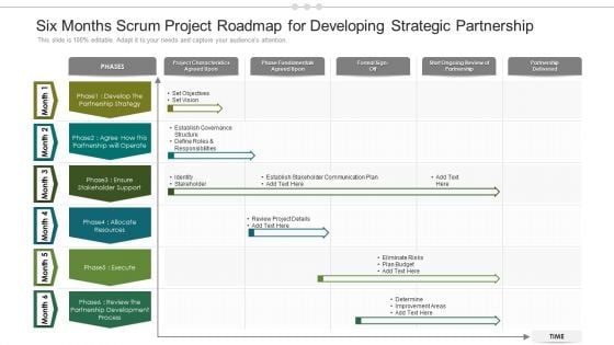 Six Months Scrum Project Roadmap For Developing Strategic Partnership Topics