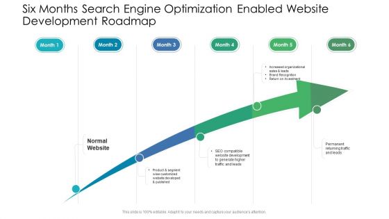 Six Months Search Engine Optimization Enabled Website Development Roadmap Rules