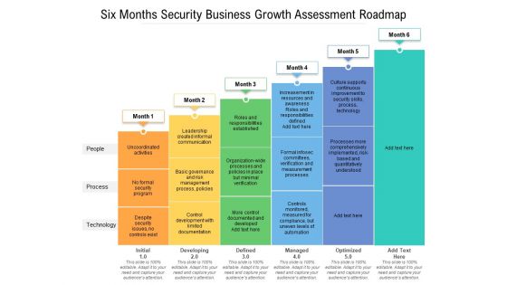 Six Months Security Business Growth Assessment Roadmap Topics