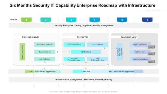 Six Months Security IT Capability Enterprise Roadmap With Infrastructure Icons