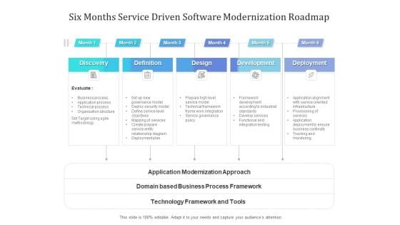 Six Months Service Driven Software Modernization Roadmap Sample