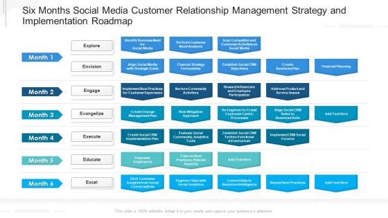 Six Months Social Media Customer Relationship Management Strategy And Implementation Roadmap Slides