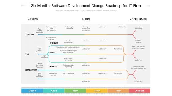 Six Months Software Development Change Roadmap For It Firm Background