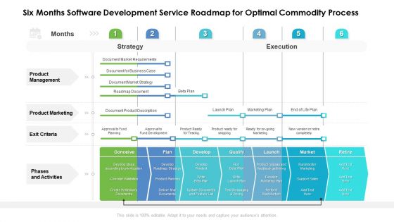 Six Months Software Development Service Roadmap For Optimal Commodity Process Infographics Six Months Software Development Service Roadmap For Optimal Commodity Process Infographics