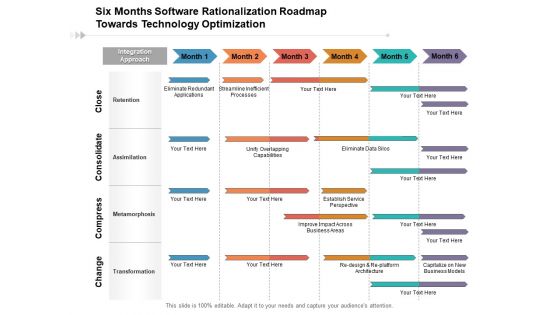 Six Months Software Rationalization Roadmap Towards Technology Optimization Diagrams