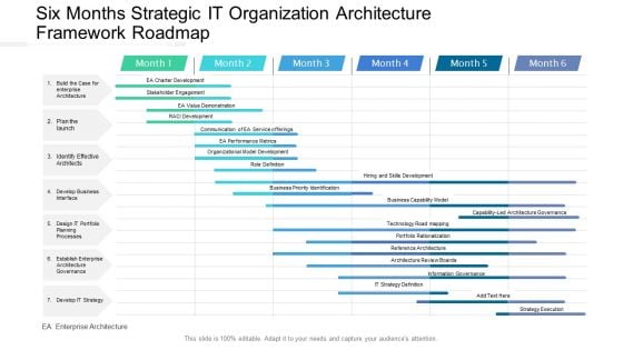 Six Months Strategic IT Organization Architecture Framework Roadmap Portrait PDF