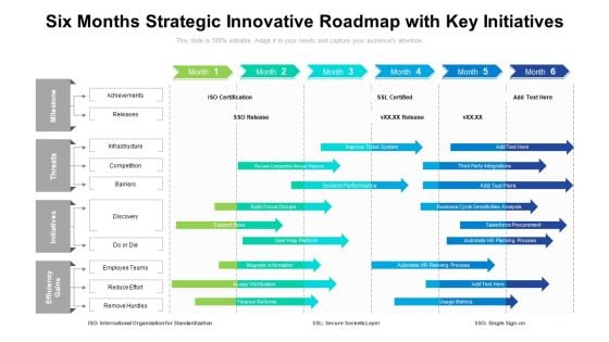 Six Months Strategic Innovative Roadmap With Key Initiatives Clipart