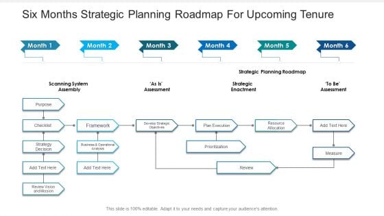 Six Months Strategic Planning Roadmap For Upcoming Tenure Summary