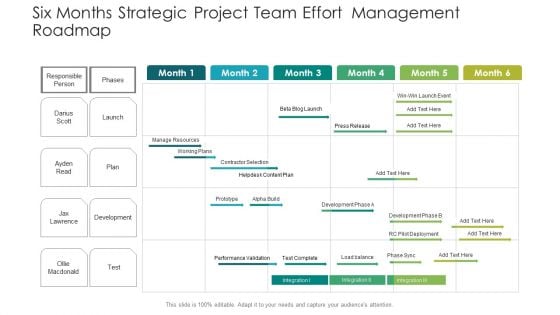 Six Months Strategic Project Team Effort Management Roadmap Pictures Six Months Strategic Project Team Effort Management Roadmap Pictures