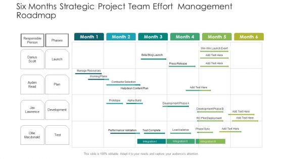 Six Months Strategic Project Team Effort Management Roadmap Pictures