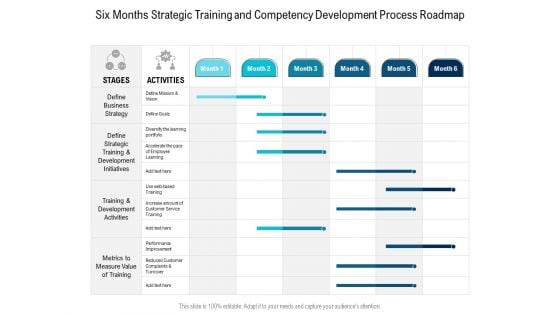 Six Months Strategic Training And Competency Development Process Roadmap Sample