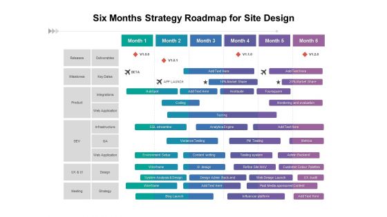 Six Months Strategy Roadmap For Site Design Topics