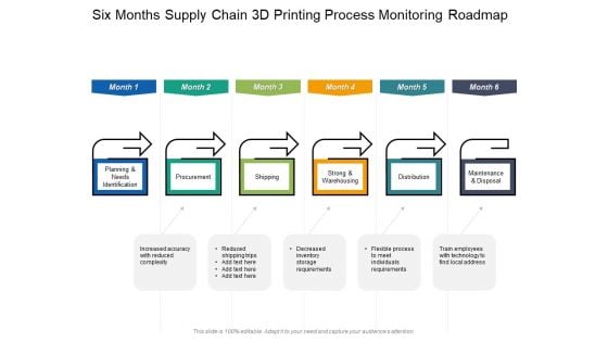 Six Months Supply Chain 3D Printing Process Monitoring Roadmap Rules