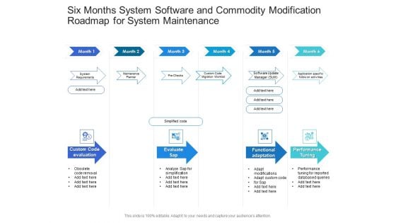 Six Months System Software And Commodity Modification Roadmap For System Maintenance Microsoft