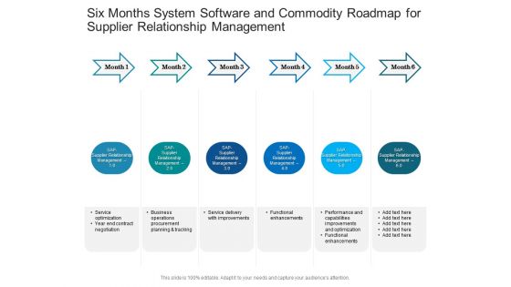 Six Months System Software And Commodity Roadmap For Supplier Relationship Management Designs