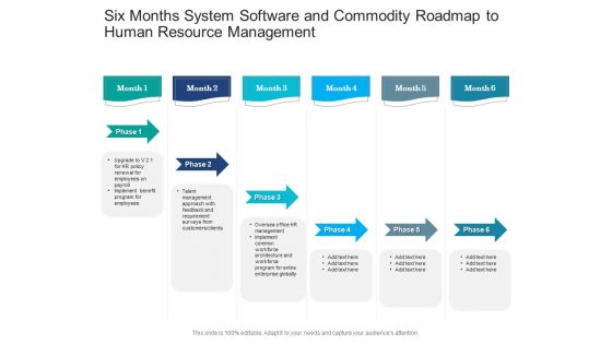 Six Months System Software And Commodity Roadmap To Human Resource Management Icons