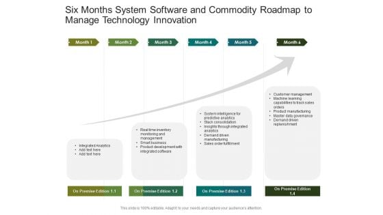 Six Months System Software And Commodity Roadmap To Manage Technology Innovation Graphics