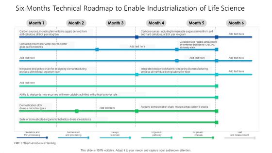 Six Months Technical Roadmap To Enable Industrialization Of Life Science Themes