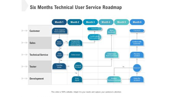 Six Months Technical User Service Roadmap Portrait