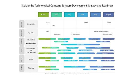 Six Months Technological Company Software Development Strategy And Roadmap Template