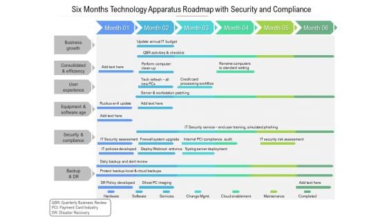 Six Months Technology Apparatus Roadmap With Security And Compliance Information