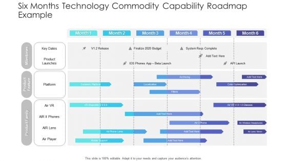 Six Months Technology Commodity Capability Roadmap Example Inspiration