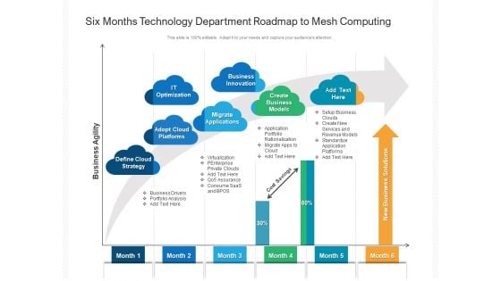 Six Months Technology Department Roadmap To Mesh Computing Inspiration Six Months Technology Department Roadmap To Mesh Computing Inspiration