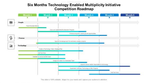 Six Months Technology Enabled Multiplicity Initiative Competition Roadmap Background