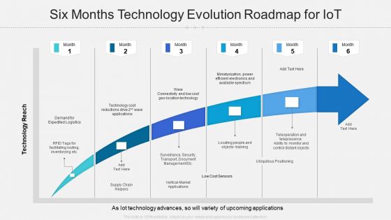 Six Months Technology Evolution Roadmap For Iot Rules