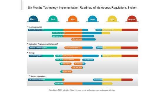 Six Months Technology Implementation Roadmap Of Iris Access Regulations System Brochure