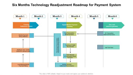 Six Months Technology Readjustment Roadmap For Payment System Download PDF