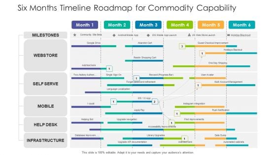 Six Months Timeline Roadmap For Commodity Capability Pictures