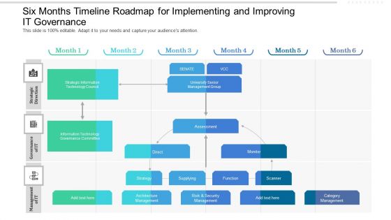 Six Months Timeline Roadmap For Implementing And Improving IT Governance Clipart