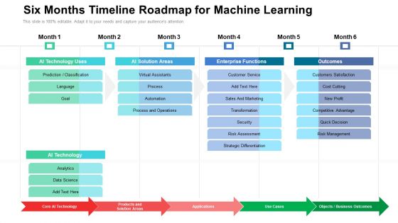 Six Months Timeline Roadmap For Machine Learning Introduction
