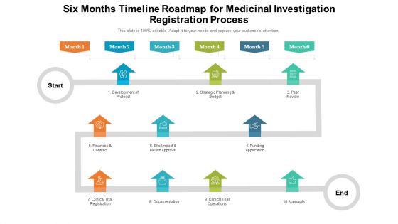 Six Months Timeline Roadmap For Medicinal Investigation Registration Process Introduction Six Months Timeline Roadmap For Medicinal Investigation Registration Process Introduction