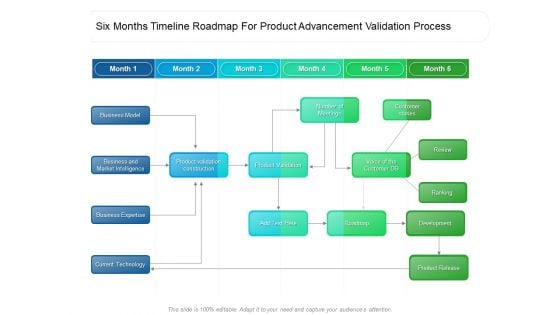 Six Months Timeline Roadmap For Product Advancement Validation Process Guidelines