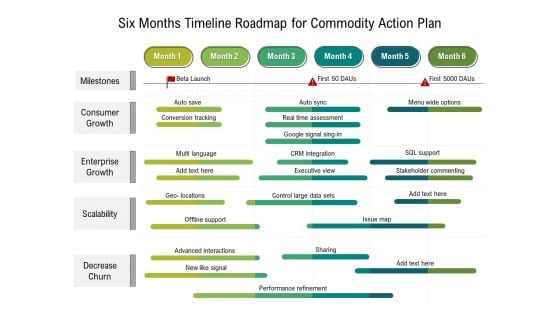 Six Months Timeline Roadmap For Product Strategy Information