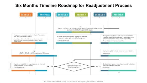 Six Months Timeline Roadmap For Readjustment Process Infographics PDF