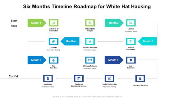 Six Months Timeline Roadmap For White Hat Hacking Themes