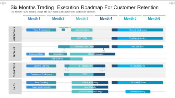 Six Months Trading Execution Roadmap For Customer Retention Mockup