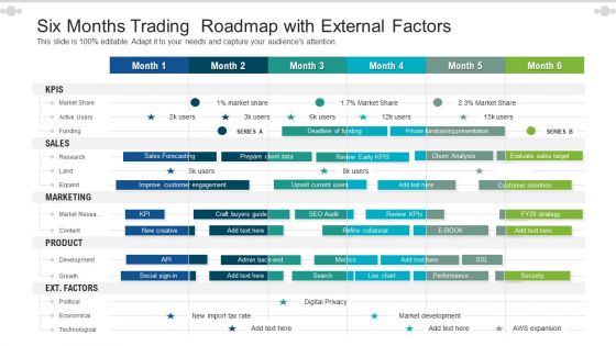 Six Months Trading Roadmap With External Factors Introduction