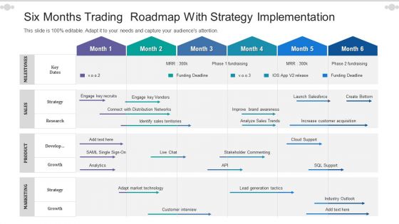 Six Months Trading Roadmap With Strategy Implementation Themes Six Months Trading Roadmap With Strategy Implementation Themes