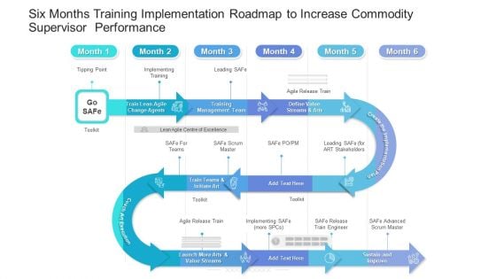 Six Months Training Implementation Roadmap To Increase Commodity Supervisor Performance Portrait